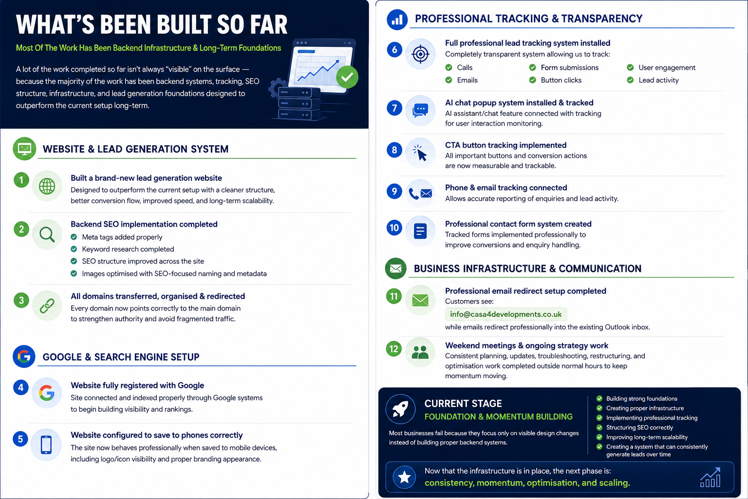 SEO results sample 4