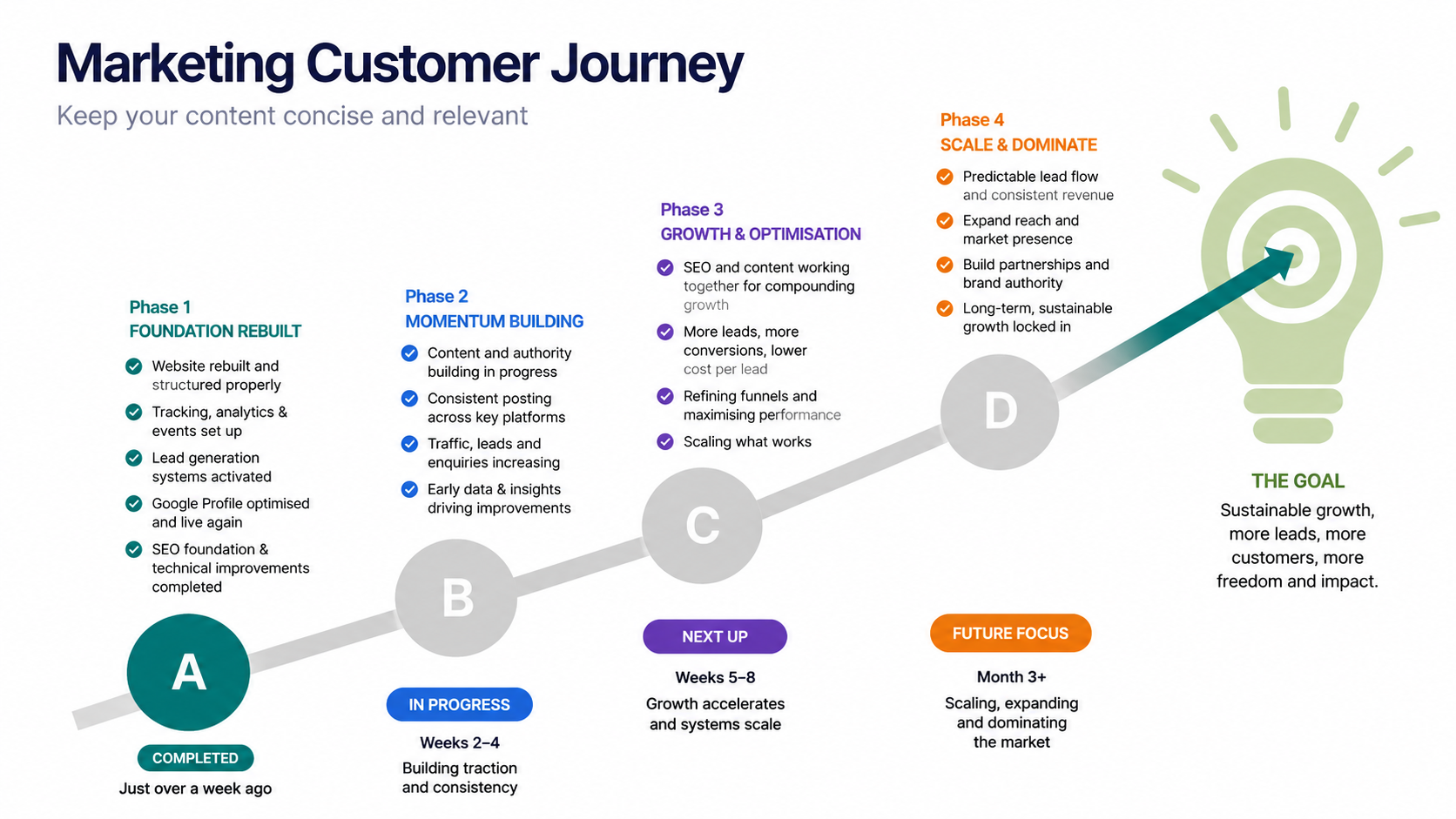 SEO results sample 5