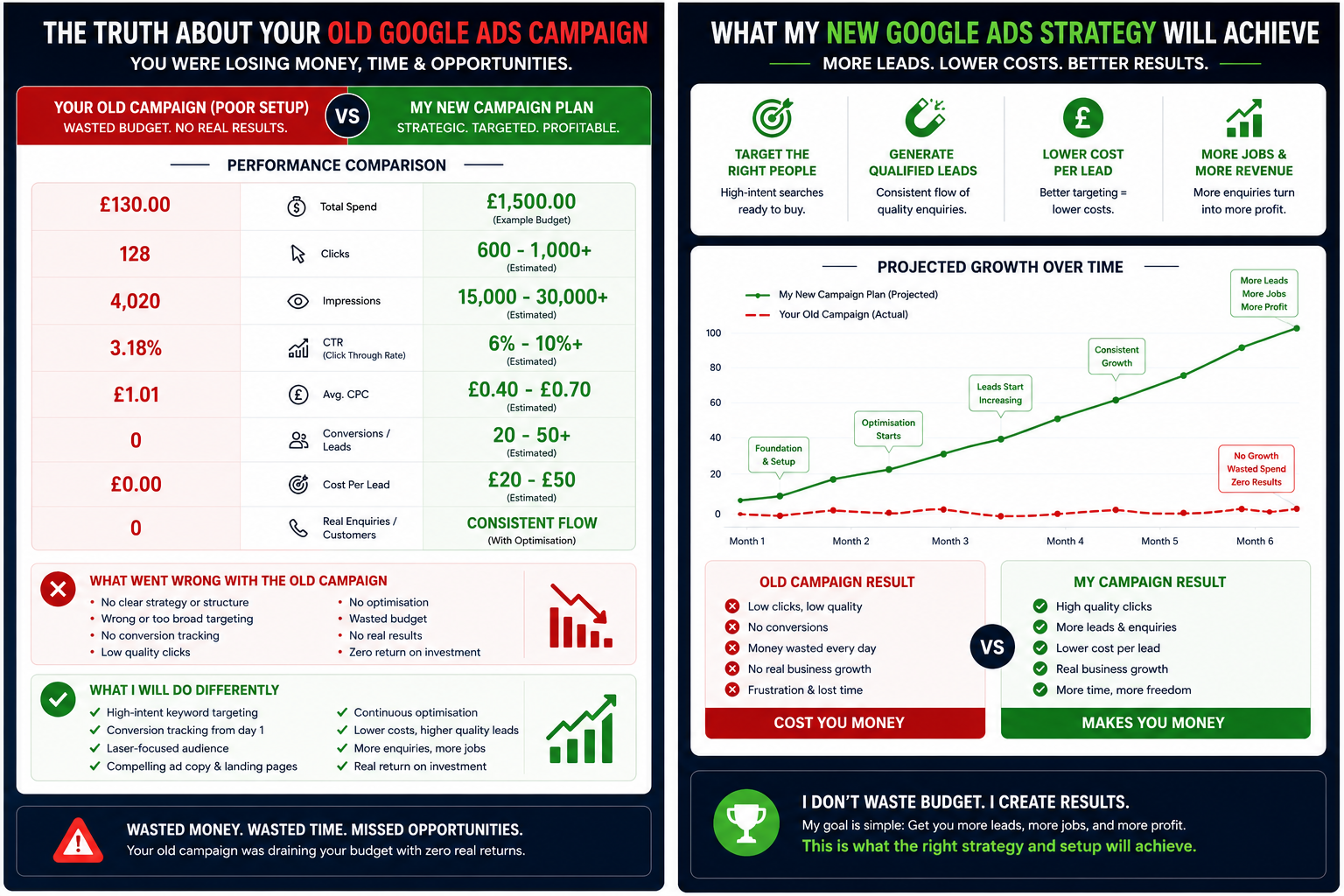SEO results sample 9
