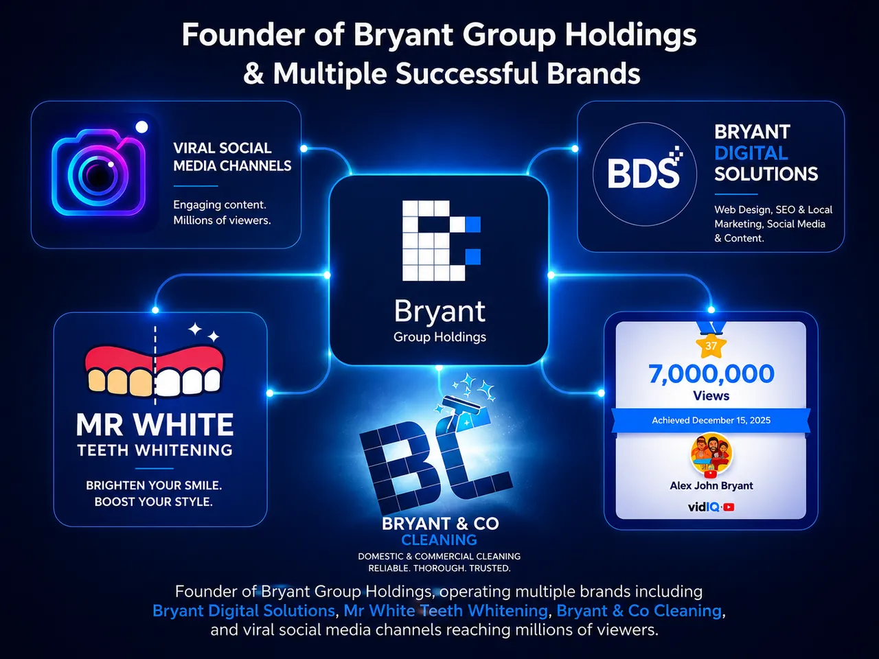 Bryant Digital Solutions services showcase