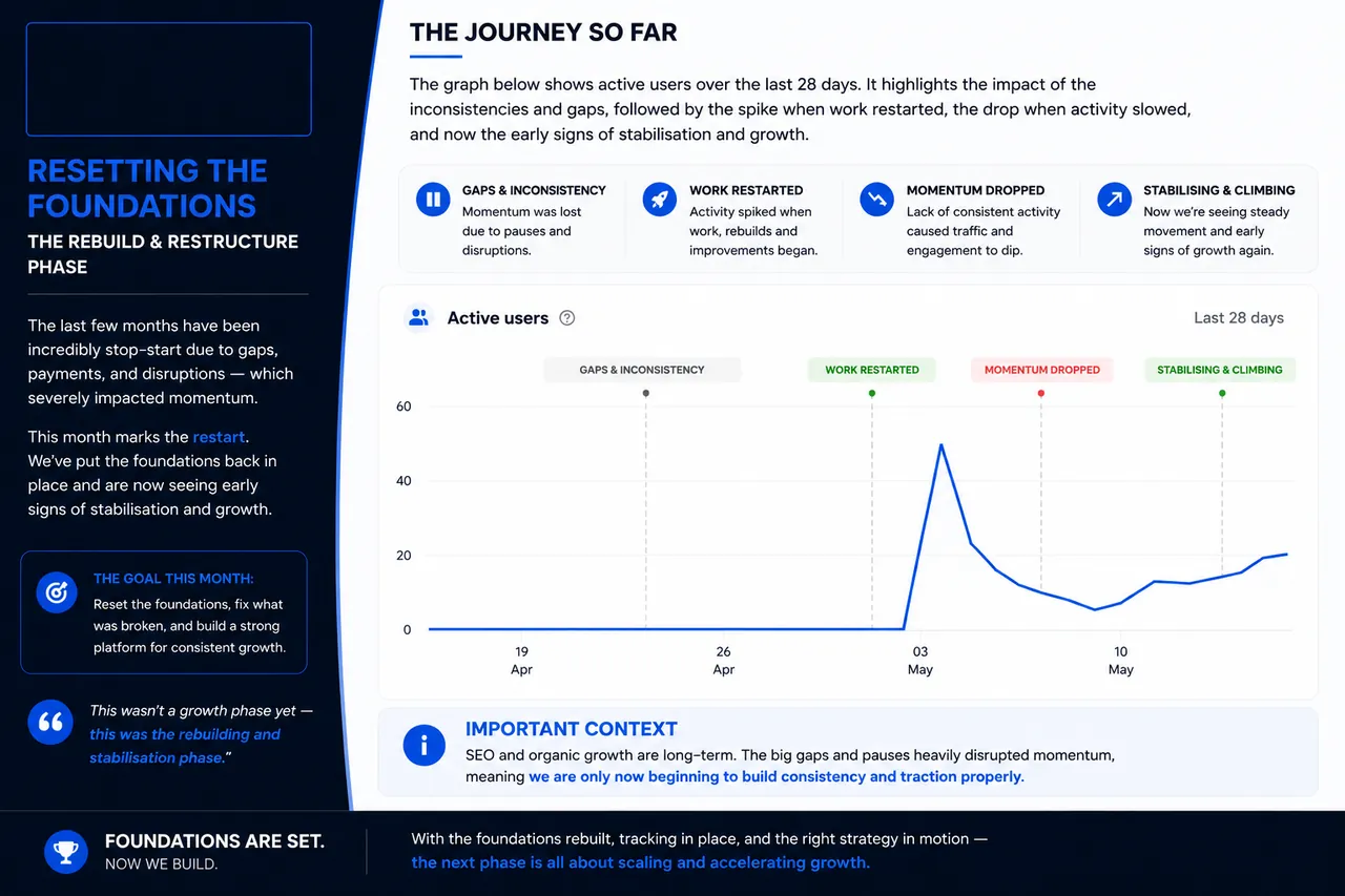 Website and SEO audit preview